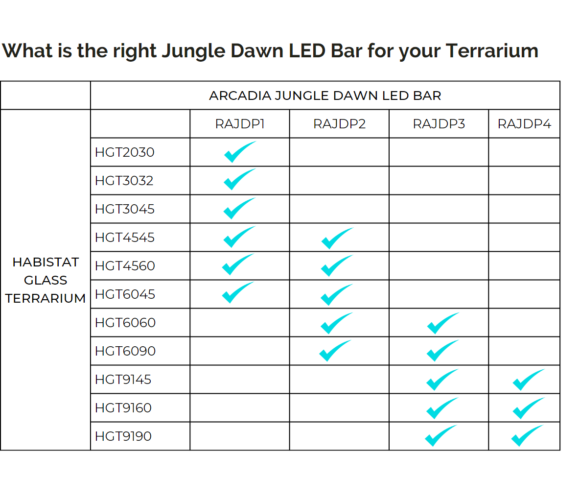 Arcadia Jungle Dawn LED Bar Monkfield Reptile